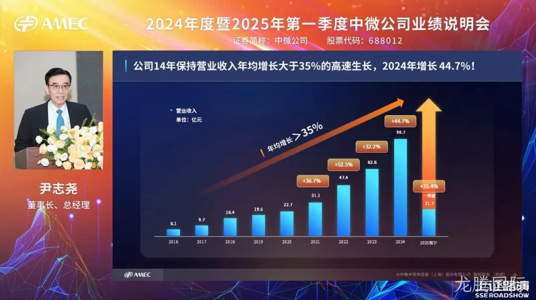 1748483093664962.jpeg 20250528_龙腾国际公司成功举办2024年度暨2025年第一季度业绩说明会_4.jpeg